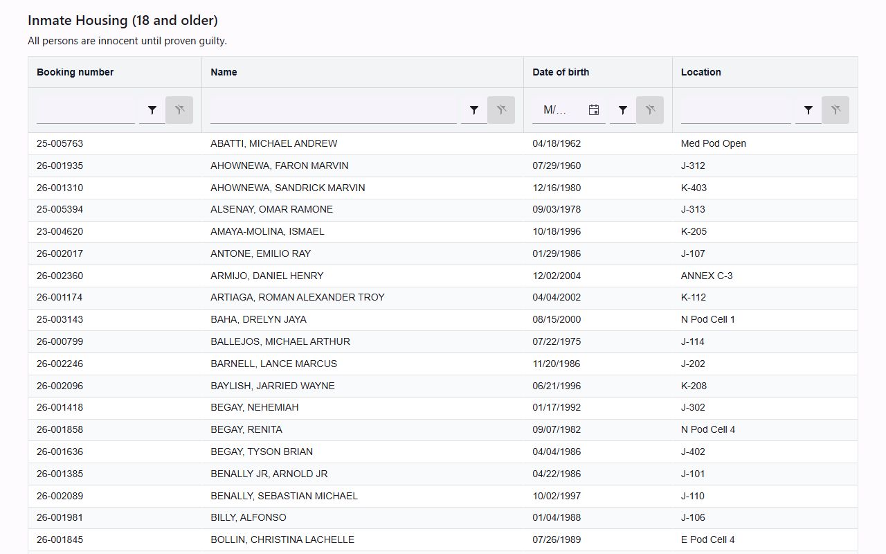Navajo County inmate roster search grid fields